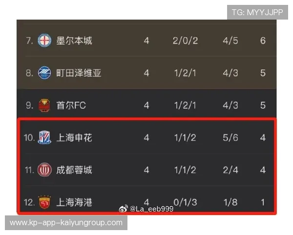 中超积分榜形势再度变化，中超的积分榜